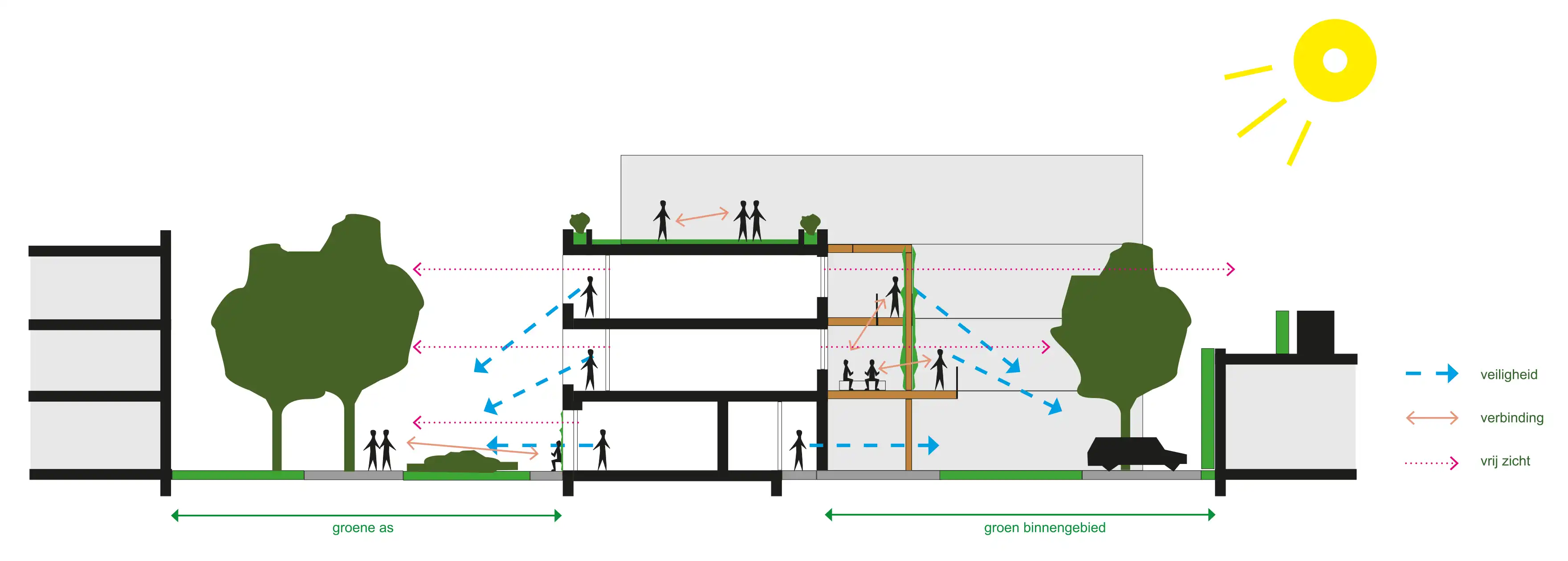 Schematische Doorsnede